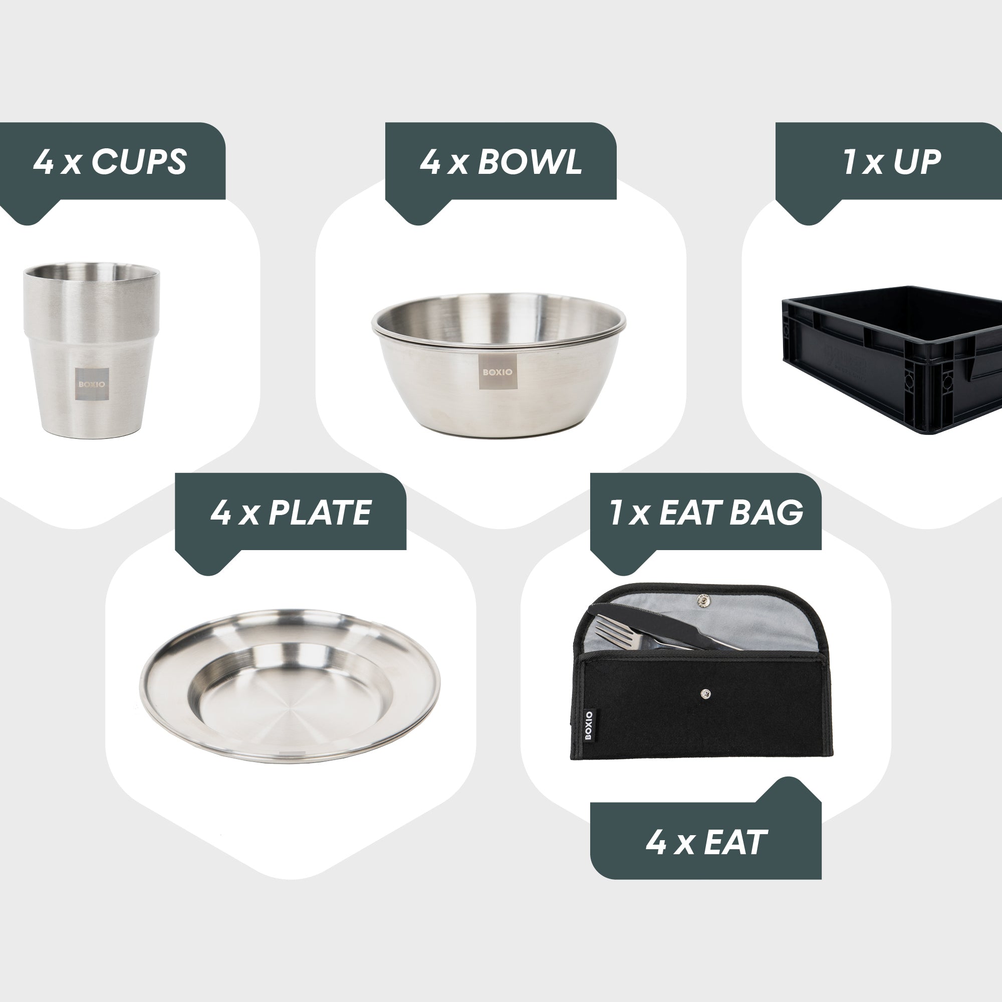 Bild mit Abbildung von einer Edelstahltasse, zwei Edelstahlschüsseln, einer Eurobox, zwei Edelstahltellern und einer Bestecktasche mit einem Messer und einer Gabel die zu sehen sind